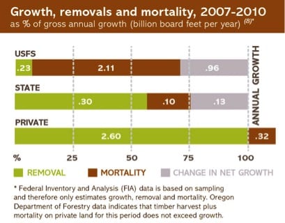 Freres - Land Issue Graph